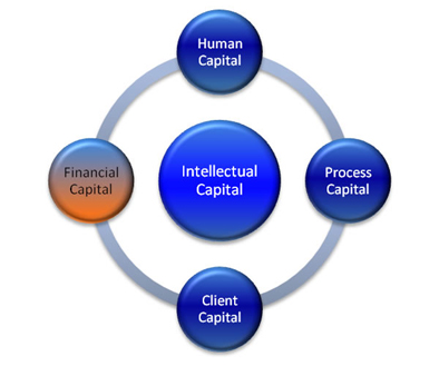 architecture-of-high-performance-organisations-1