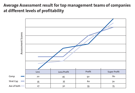 architecture-of-high-performance-organisations-2