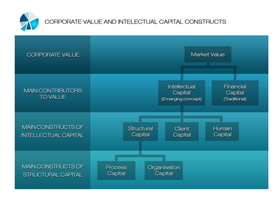 architecture-of-high-performance-organisations-3