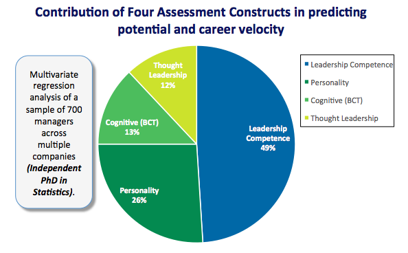 four-assessment-constructs