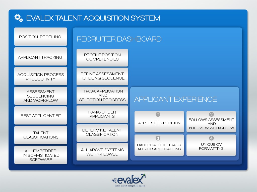talent-acquisition-system