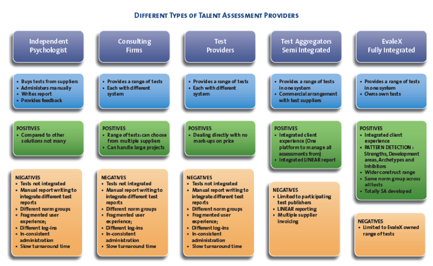 assessment-provider-types