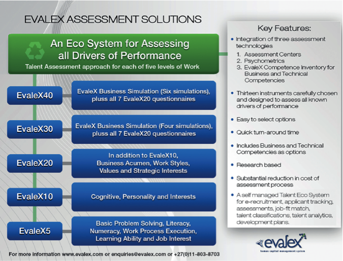 assessment-solutions