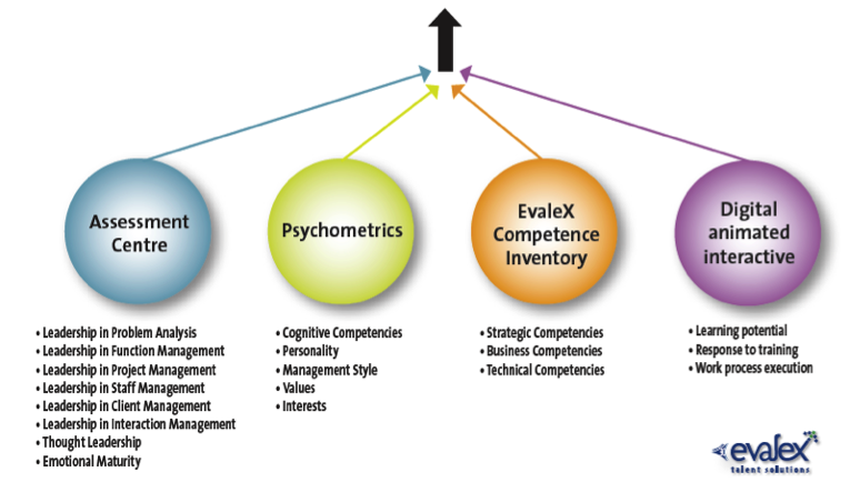 four-technologies