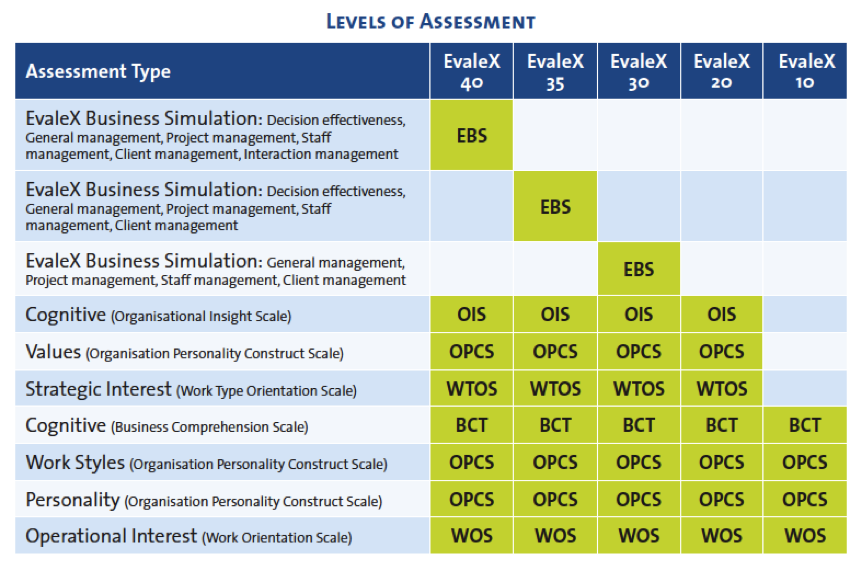 levels-of-assessment