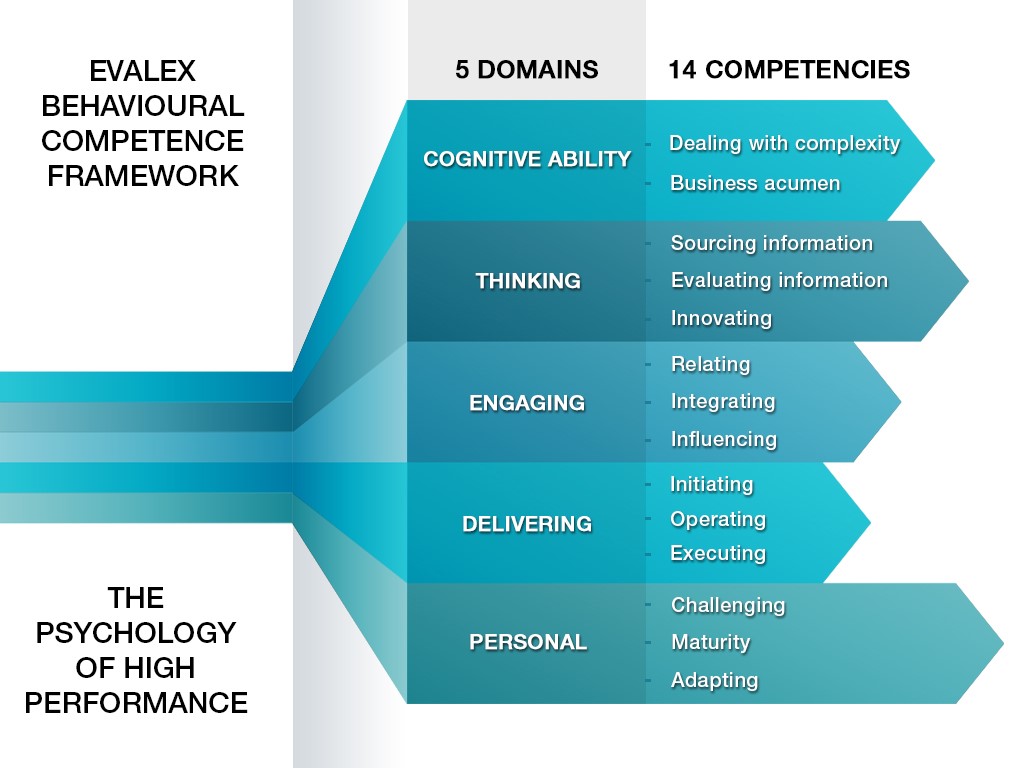 phyc-of-high-performance