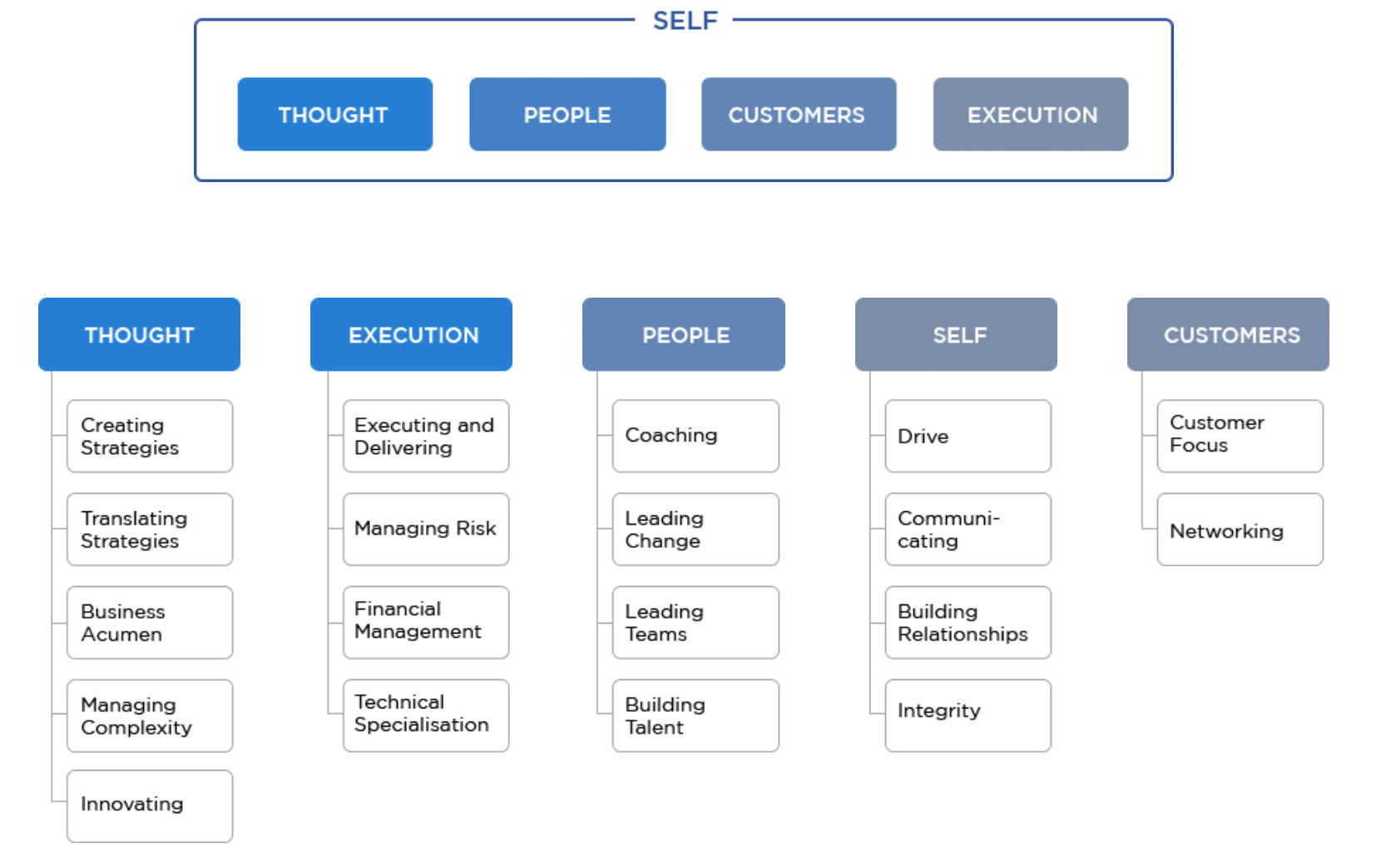 360-framework