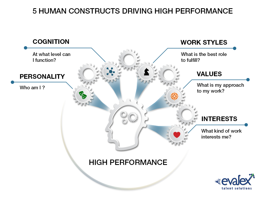 5-human-constructs-that-drive-high-performance_web