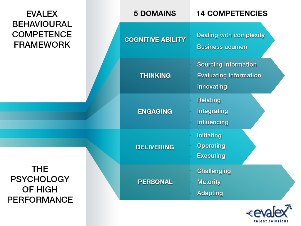 evalex-competence-framework_web
