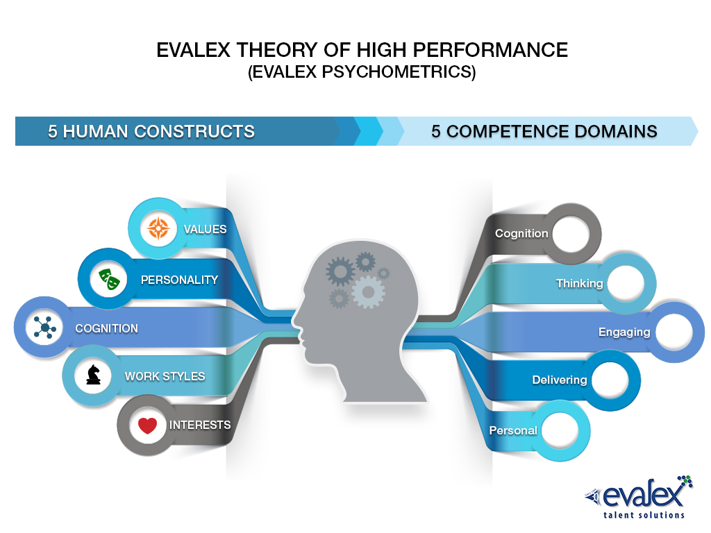 evalex-theory-of-high-performance_web