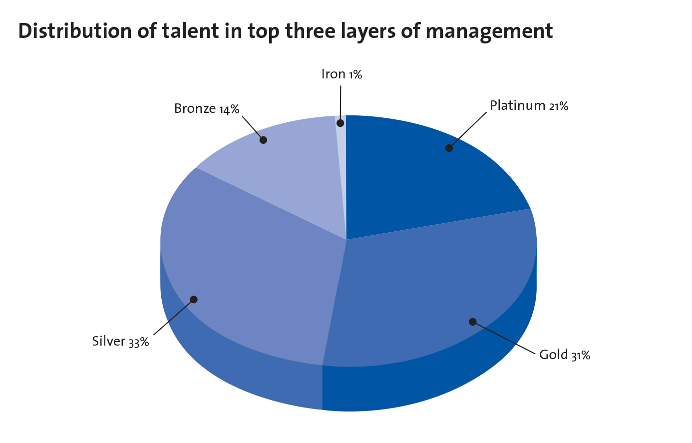 Architecture of Organisations new.indd