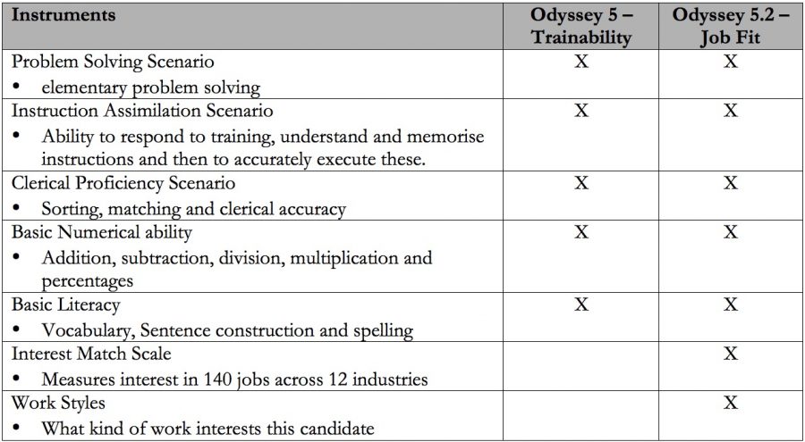 Odyssey Gamifies High volume Entry level Recruitment Evalex odyssey-gamifies-high-volume-entry-level-recruitment-evalex